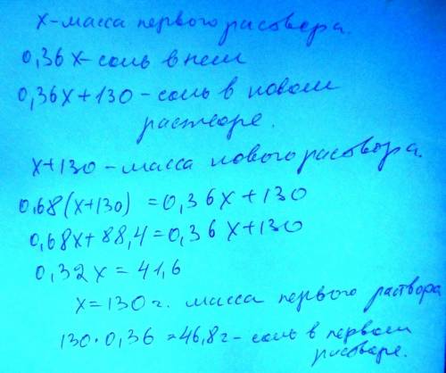 Врастворе содержится 36 % соли. если добавить 130 г соли, то в растворе будет содержаться 68 % соли.