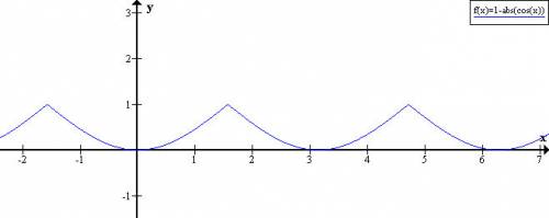 Найдите область значения функции a)y=1+sinx б) y=1-cosx в) y=1+|sinx| г) y=1-|cosx|