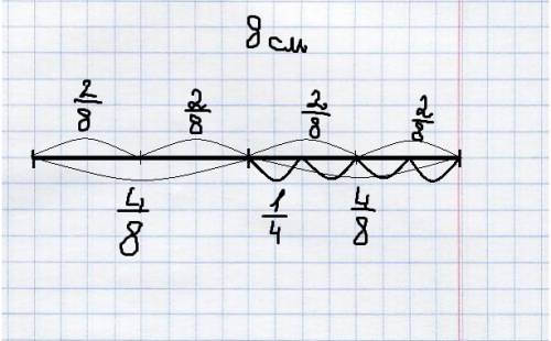 Начерти отрезок длиной 8см. раздели его на 2 равные части . какие доли отрезка получились? сколько и
