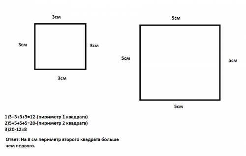 Нарисуй квадрат со стороной 3см увеличь его стороны на 2 см и построй еще один квадрат на сколько пе