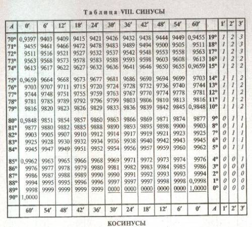 Cинус какого угла равен 0,4? таблицы брадиса просто нету