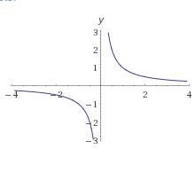 Постройте график функции у=(х+5)/(х^2+5х) и определите, при каких а прямая у=ах имеет с графиком одн