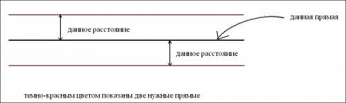 Что представляет собой множество всех точек плоскости, находящиеся на данном расстоянии от данной пр