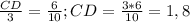 \frac{CD}{3} = \frac{6}{10} ; CD= \frac{3*6}{10} =1,8