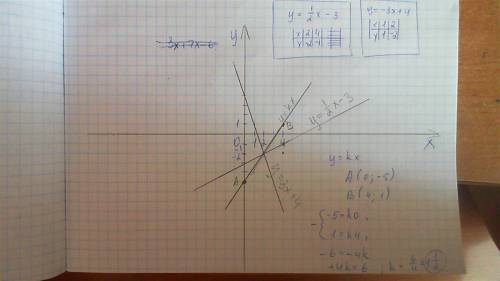 Прямые y=, y= - 3x+4 и y = kx пересекаются в одной точке. найти k, построить графики.