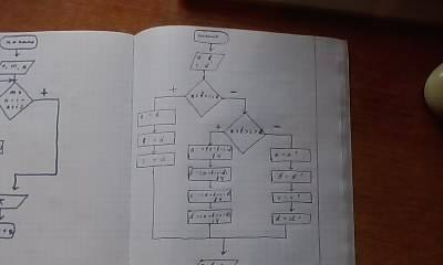 Составить алгоритмы в виде блок-схем: 1) даны действительные числа a, b, c, d. если ab> c> d,