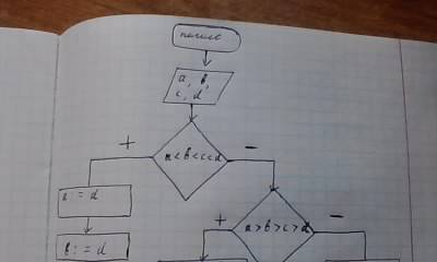 Составить алгоритмы в виде блок-схем: 1) даны действительные числа a, b, c, d. если ab> c> d,