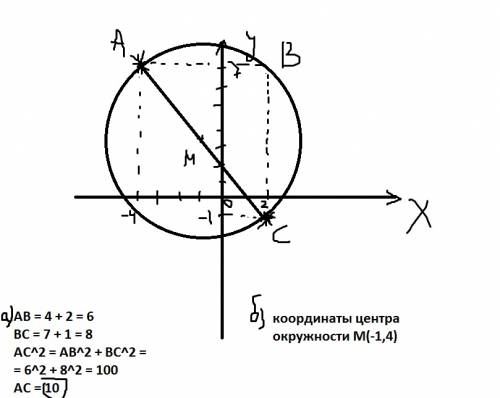 Точки а(-4; 7) и в (2; -1) явдяются концами диаметра окружности. найдите: а) длину диаметра. б) коор