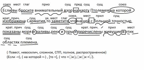 Сделайте синтаксический разбор этих предложений и начертите схемы 1)когда миновала ночь и звезды ста