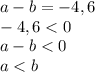 a-b=-4,6\\ -4,6<0\\ a-b<0\\ a < b