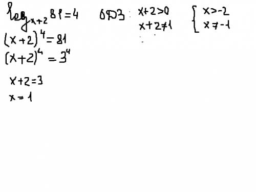 Найдите корень уравнения log x+2 81=4