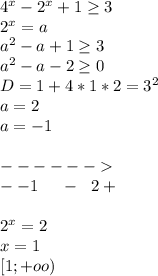 4^x-2^x+1 \geq 3\\&#10;2^x=a\\&#10;a^2-a+1 \geq 3\\&#10;a^2-a-2 \geq 0\\ &#10;D=1+4*1*2 = 3^2\\&#10; a=2\\&#10; a=-1\\\\&#10; ------\\&#10; - -1 \ \ \ \ - \ \ 2 + \\\\ &#10;2^x=2\\&#10;x=1\\&#10;\ [1;+oo)&#10;