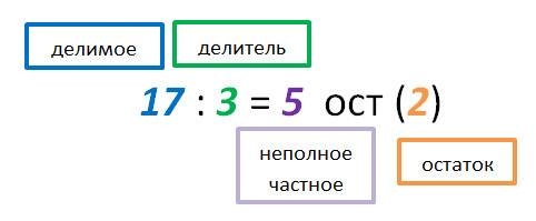 Выполни деление с остатком и проверь результат. 50: 7 67: 8 ? 6: 9 8: 9 30: 4 как проверить результа