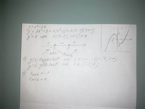 Y=x³-3x а) промежутки возрастания и убывания функции; б) точки экстремума; в) наибольшее и наименьше