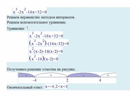 Решите неравенство : а) x^3-3x^2-x+3 больше 0 б) x^3-2x^2-16x+32 меньше 0