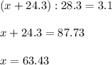 (x+24.3):28.3=3.1 \\ \\ x+24.3=87.73 \\ \\ x=63.43