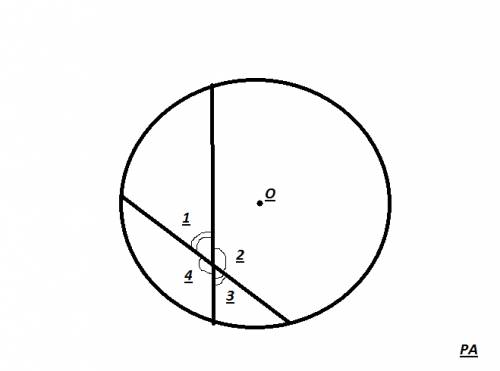 Две хорды окружности, пересекаясь, образуют четыре угла.сумма трёх из них равна 290 градусов.найдите