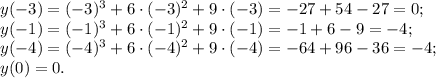 y(-3)=(-3)^3+6\cdot(-3)^2+9\cdot(-3)=-27+54-27=0;\\y(-1)=(-1)^3+6\cdot(-1)^2+9\cdot(-1)=-1+6-9=-4;\\y(-4)=(-4)^3+6\cdot(-4)^2+9\cdot(-4)=-64+96-36=-4;\\y(0)=0.