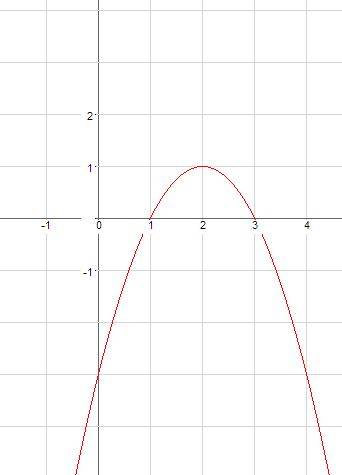 1) найти значение выражения y³/9 при y= 2√3 2)построить график функции y=-x²+4x-3