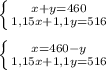 \left \{ {{x+y=460} \atop {1,15x+ 1,1y=516}} \right. \\ \\ \left \{ {{x=460-y} \atop {1,15x+1,1y=516}} \right.