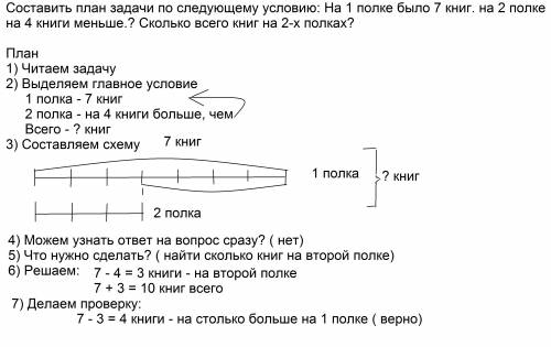 Составить план по следующему условию: на 1 полке было 7 книг. на 2 полке на 4 книги меньше.? сколько