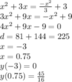 {x}^{2} + 3x = \frac{ { - x}^{2} }{3} + 3 \\ 3 {x}^{2} + 9x = { - x}^{2} + 9 \\ 4 {x}^{2} + 9x - 9 = 0 \\ d = 81 + 144 = 225 \\ x = - 3 \\ x = 0.75 \\ y( - 3) = 0 \\ y(0.75) = \frac{45}{16}