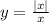 y=\frac{|x|}{x}