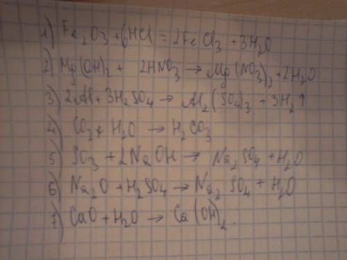 Закончите уравнения: 1-fe2o3+hcl 2-mg(oh)2+hno3 3-al+h2so4 4-co2+h2o 5-so3+naoh 6-na2o+h2so4 7-cao+h