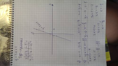 Постройте график функции у=3х+1.попостройте график функции у=3х+1.по графику определите; 1)какое зна