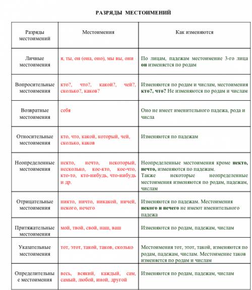 Какой падеж местоимения таких и таков