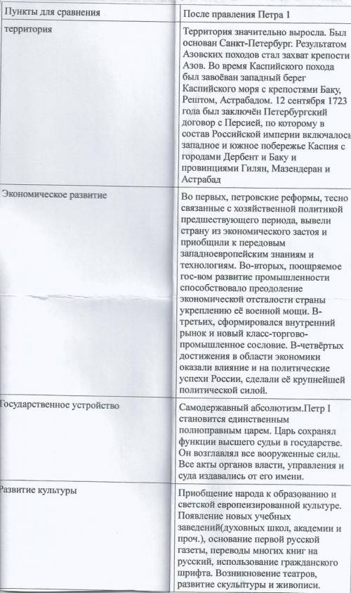 1почему было так важно, чтобы у россии появился свой университет? 2 примеры достижений российской ку