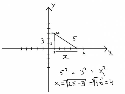 На оси абцис найдите точку, которая находиться на расстоянии 5 единиц от точки м с координатами (1;