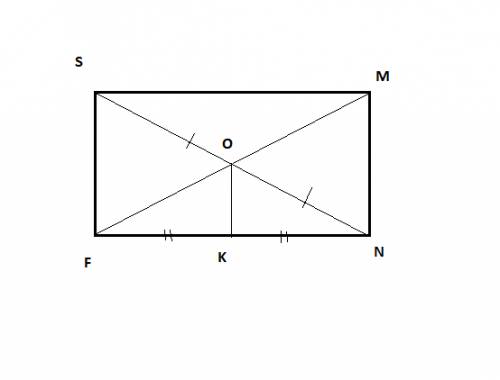 Fsmn - прямоугольник. проведены диагонали sn и fm. o - точка пересечения. из точки o к стороне fn пр