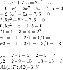 -0,5x^{2}+7,5=2x^{2}+5x\\-0,5x^{2}-2x^{2}-5x+7,5=0\\-2,5x^{2}-5x+7,5=0\\2,5x^{2}+5x-7,5=0\\0,5x^{2} +x-1,5=0\\D=1+3=4=2^{2} \\x1=-1+2/1=1/1=1\\x2=-1-2/1=-3/1=-3\\\\y1=2*1+5=2+5=7\\y2=2*9-15=18-15=3\\A1 (1;7); A2 (-3;3)