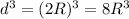 d^3 = (2R)^3 = 8R^3