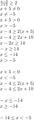 \frac{x-4}{x+5} \geq 2 \\ x+5 \neq 0 \\ x \neq -5 \\x+50 \\ x-5 \\ x-4 \geq 2(x+5) \\ x-4 \geq 2x+10 \\ x-2x \geq 14 \\ -x \geq 14 \\ x \leq -14 \\ x-5\\\\ x+5<0 \\ x<-5 \\ x-4 \leq 2(x+5) \\ x-4 \leq 2x+10 \\ \\ -x \leq -14 \\ x \geq -14 \\ \\ -14 \leq x <-5