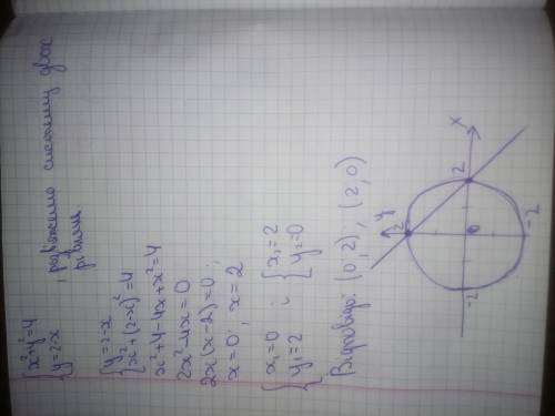 20 . , , с 3.1. график не нужен, просто найти точки без построения