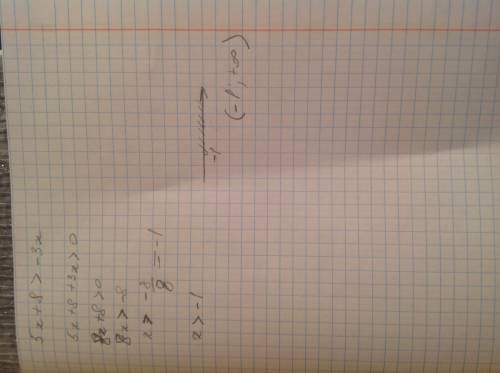 Решите неравенство 5x+8> = -3x. на каком рисунке изображено множество его решений?