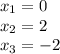 x_1 = 0 \\ x_2 = 2 \\ x_3 = -2