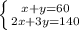 \left \{ {{x+y=60} \atop {2x+3y=140}} \right.