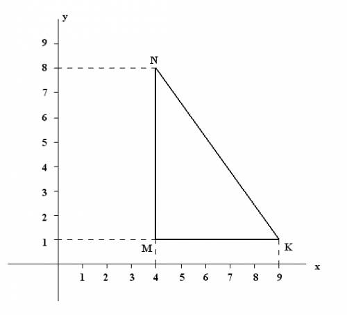 Построй треугольник mnk с вершинами m (4; 1) n(4; 8) k(9; 1) и найди его площадь (в кв. ед.)