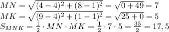 MN=\sqrt{(4-4)^2+(8-1)^2}=\sqrt{0+49}=7\\MK=\sqrt{(9-4)^2+(1-1)^2}=\sqrt{25+0}=5\\S_{MNK}=\frac12\cdot MN\cdot MK=\frac12\cdot7\cdot5=\frac{35}2=17,5