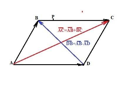 Abcd-параллелограмм.точка р делит сторону вс на два отрезка в отношении 1: 4.ab=a,bp=b.выразите вект