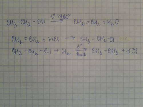 Осуществить превращение: этанол-этен-хлористый бутил-бутан