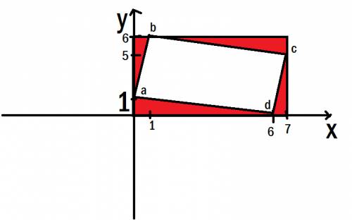 Найдите площадь параллелограмма вершины которого имеют координаты (0 1) (1 6) (7 5) (6 0)