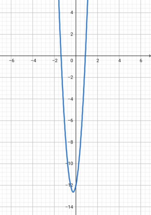 Делится ли на 5 выражение (7х+8)(х-1)+(3х-2)(х+2)при любом целом x