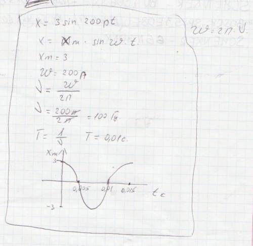 Дано уравнение колебаний x=3sin200pt,m определите амплитуду,период и частоту колебаний и постройте г