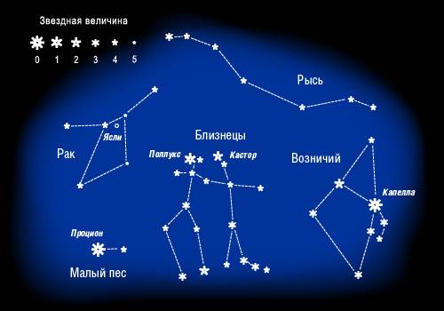 Какие картинки созвездий есть? шлите картинки