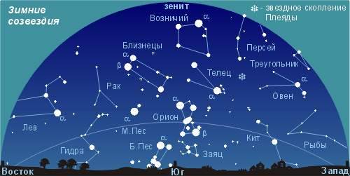 Какие картинки созвездий есть? шлите картинки