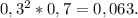 0,3^{2}*0,7=0,063.